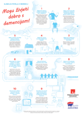 Globalna povelja o demenciji