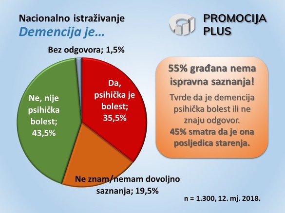 Istraživanja Zagreb i nacionalno.jpg